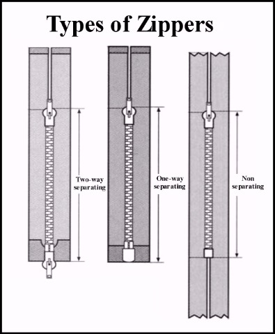 Zipper Guide
